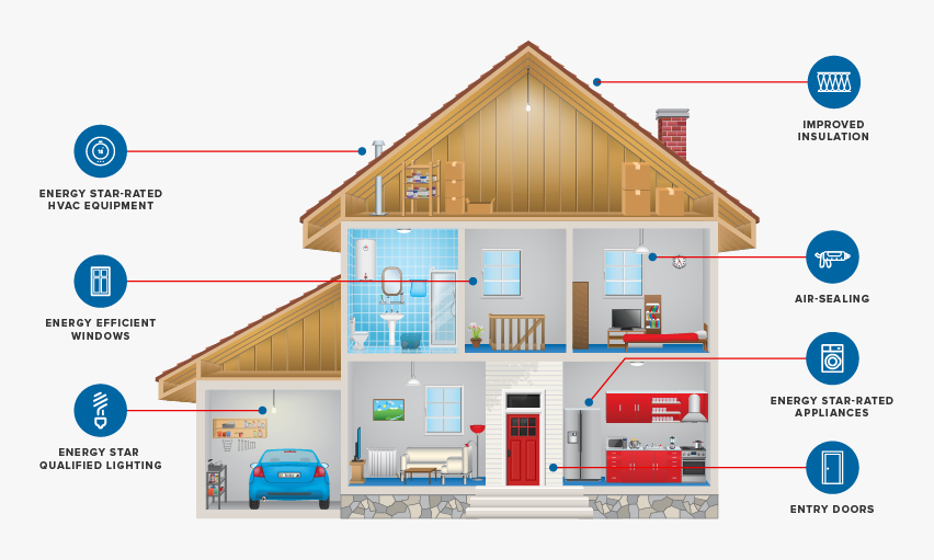 Energy Assessment Image